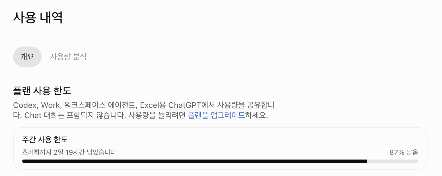 챗GPT 설정의 사용 내역 화면. 플랜 사용 한도는 Codex, Work, 워크스페이스 에이전트, Excel용 ChatGPT가 공유하고 Chat 대화는 포함되지 않는다는 설명과 주간 사용 한도 87퍼센트 남음 막대가 보인다