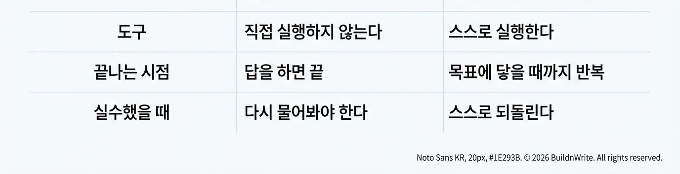 Gemini가 다시 생성한 비교표 슬라이드의 아래쪽. 우하단 푸터가 Noto Sans KR 20px 색상코드로 시작해 저작권 문구로 이어진다.