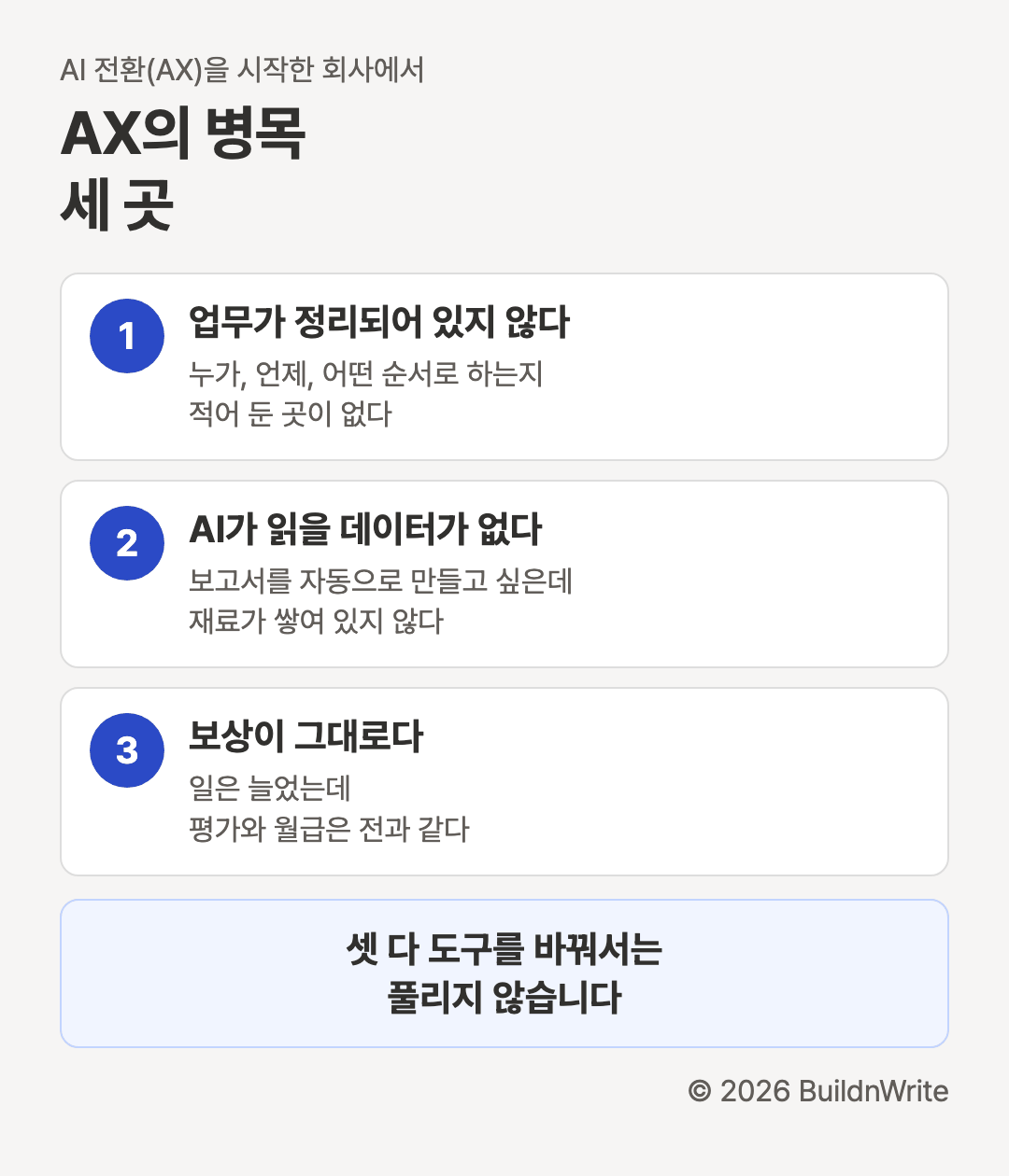 AX의 병목 세 곳. 1번 업무가 정리되어 있지 않다, 누가 언제 어떤 순서로 하는지 적어 둔 곳이 없다. 2번 AI가 읽을 데이터가 없다, 보고서를 자동으로 만들고 싶은데 재료가 쌓여 있지 않다. 3번 보상이 그대로다, 일은 늘었는데 평가와 월급은 전과 같다. 셋 다 도구를 바꿔서는 풀리지 않습니다