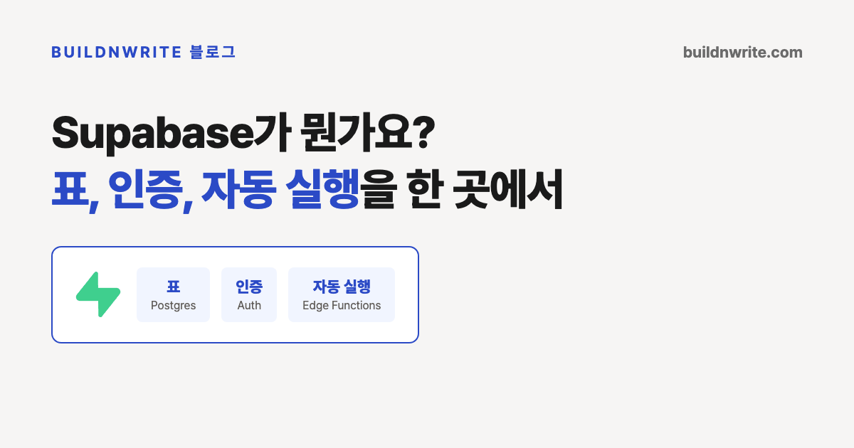 Supabase가 뭔가요라는 제목의 카드. 표, 인증, 서버 함수 세 칸이 한 상자 안에 묶여 있다