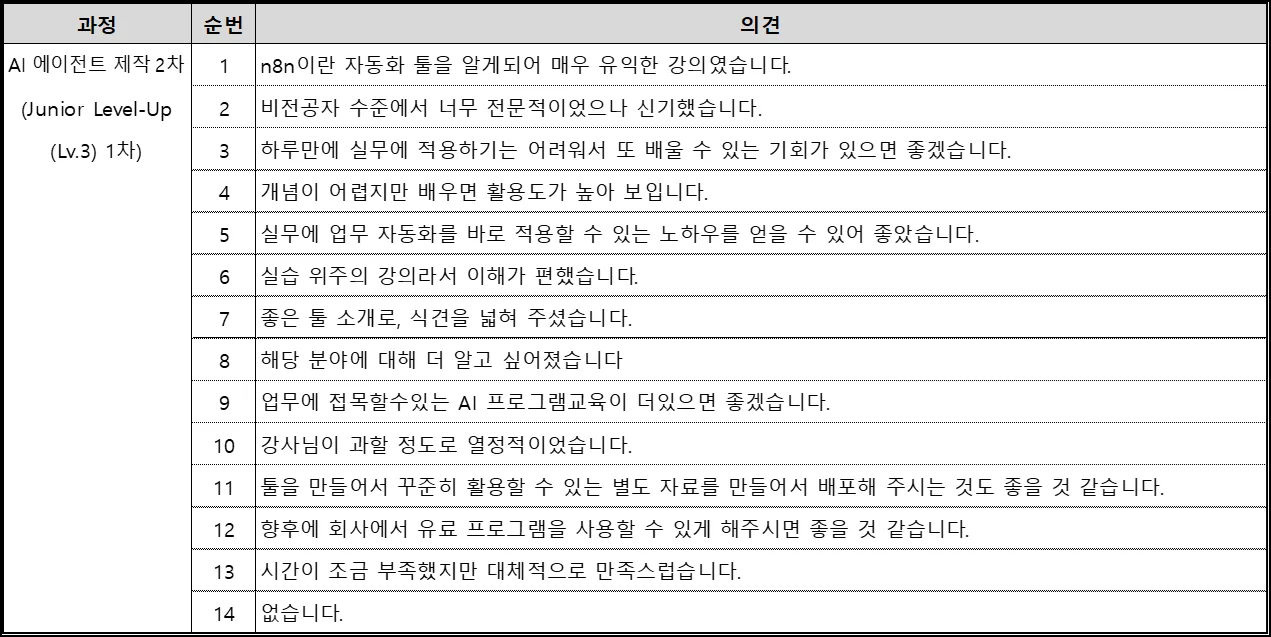 KCC AI 에이전트 제작 교육 2차 교육생 의견 표